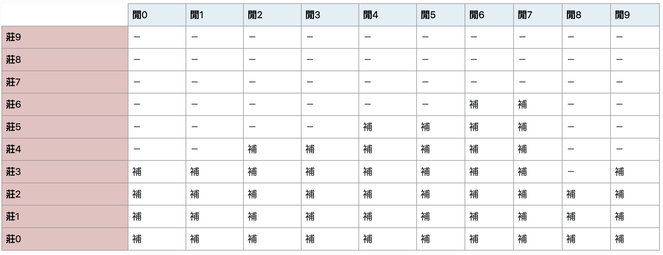 百家乐攻略：穩定打法、公式圖解，讓玩家大賺特賺！